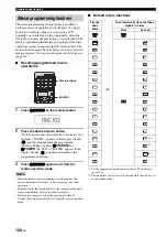 Предварительный просмотр 120 страницы Yamaha RX RX-Z7 Owner'S Manual