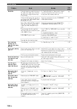 Предварительный просмотр 134 страницы Yamaha RX RX-Z7 Owner'S Manual