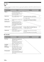 Предварительный просмотр 144 страницы Yamaha RX RX-Z7 Owner'S Manual