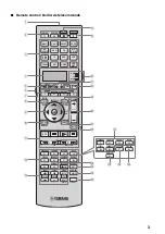 Предварительный просмотр 163 страницы Yamaha RX RX-Z7 Owner'S Manual