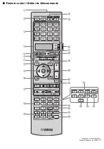 Предварительный просмотр 178 страницы Yamaha RX RX-Z7 Owner'S Manual