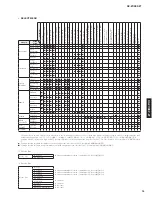 Предварительный просмотр 15 страницы Yamaha RX RX-Z7 Service Manual