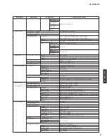 Предварительный просмотр 17 страницы Yamaha RX RX-Z7 Service Manual