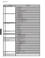 Предварительный просмотр 34 страницы Yamaha RX RX-Z7 Service Manual