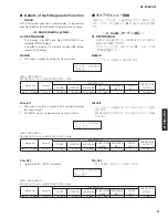 Предварительный просмотр 41 страницы Yamaha RX RX-Z7 Service Manual