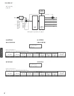 Предварительный просмотр 42 страницы Yamaha RX RX-Z7 Service Manual