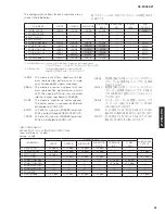 Предварительный просмотр 45 страницы Yamaha RX RX-Z7 Service Manual