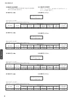 Предварительный просмотр 46 страницы Yamaha RX RX-Z7 Service Manual