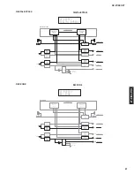 Предварительный просмотр 67 страницы Yamaha RX RX-Z7 Service Manual