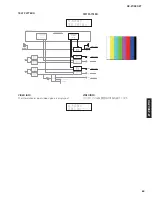 Предварительный просмотр 69 страницы Yamaha RX RX-Z7 Service Manual