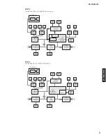 Предварительный просмотр 71 страницы Yamaha RX RX-Z7 Service Manual