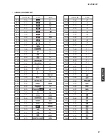 Предварительный просмотр 87 страницы Yamaha RX RX-Z7 Service Manual