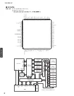 Предварительный просмотр 88 страницы Yamaha RX RX-Z7 Service Manual