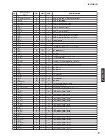 Предварительный просмотр 89 страницы Yamaha RX RX-Z7 Service Manual