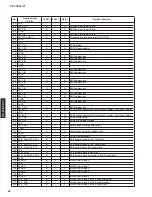 Предварительный просмотр 90 страницы Yamaha RX RX-Z7 Service Manual