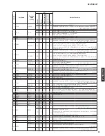 Предварительный просмотр 93 страницы Yamaha RX RX-Z7 Service Manual