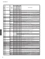 Предварительный просмотр 94 страницы Yamaha RX RX-Z7 Service Manual