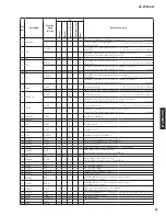 Предварительный просмотр 95 страницы Yamaha RX RX-Z7 Service Manual