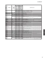 Предварительный просмотр 97 страницы Yamaha RX RX-Z7 Service Manual