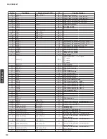 Предварительный просмотр 100 страницы Yamaha RX RX-Z7 Service Manual