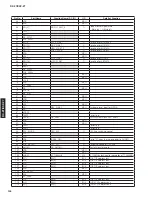 Предварительный просмотр 104 страницы Yamaha RX RX-Z7 Service Manual