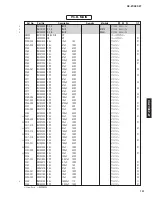 Предварительный просмотр 190 страницы Yamaha RX RX-Z7 Service Manual