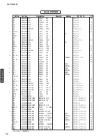 Предварительный просмотр 195 страницы Yamaha RX RX-Z7 Service Manual