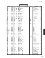 Предварительный просмотр 196 страницы Yamaha RX RX-Z7 Service Manual