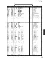 Предварительный просмотр 212 страницы Yamaha RX RX-Z7 Service Manual