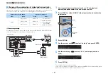 Preview for 21 page of Yamaha RX-S601 Owner'S Manual