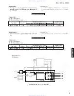 Предварительный просмотр 21 страницы Yamaha rx-sl100 Service Manual