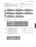 Предварительный просмотр 25 страницы Yamaha rx-sl100 Service Manual