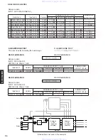 Предварительный просмотр 26 страницы Yamaha rx-sl100 Service Manual