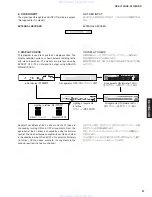 Предварительный просмотр 27 страницы Yamaha rx-sl100 Service Manual