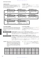 Предварительный просмотр 28 страницы Yamaha rx-sl100 Service Manual