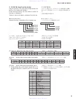 Предварительный просмотр 31 страницы Yamaha rx-sl100 Service Manual