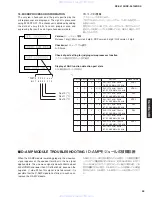 Предварительный просмотр 35 страницы Yamaha rx-sl100 Service Manual