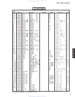 Preview for 75 page of Yamaha rx-sl100 Service Manual