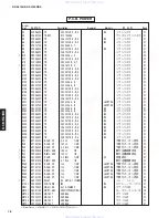 Preview for 76 page of Yamaha rx-sl100 Service Manual