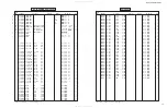 Preview for 77 page of Yamaha rx-sl100 Service Manual