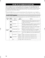 Preview for 32 page of Yamaha RX-SL100RDS Owner'S Manual