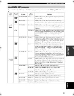 Preview for 33 page of Yamaha RX-SL100RDS Owner'S Manual