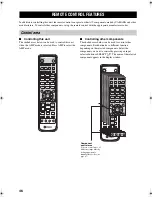 Preview for 48 page of Yamaha RX-SL100RDS Owner'S Manual