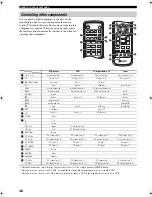 Preview for 50 page of Yamaha RX-SL100RDS Owner'S Manual