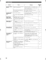 Preview for 54 page of Yamaha RX-SL100RDS Owner'S Manual