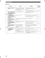 Preview for 56 page of Yamaha RX-SL100RDS Owner'S Manual