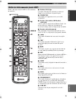 Preview for 66 page of Yamaha RX-SL100RDS Owner'S Manual