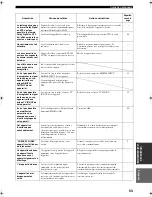 Preview for 114 page of Yamaha RX-SL100RDS Owner'S Manual