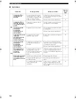 Preview for 115 page of Yamaha RX-SL100RDS Owner'S Manual