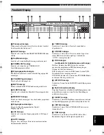 Preview for 127 page of Yamaha RX-SL100RDS Owner'S Manual